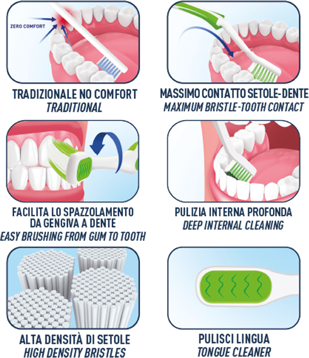 banner con processo di come si lavano i denti 
