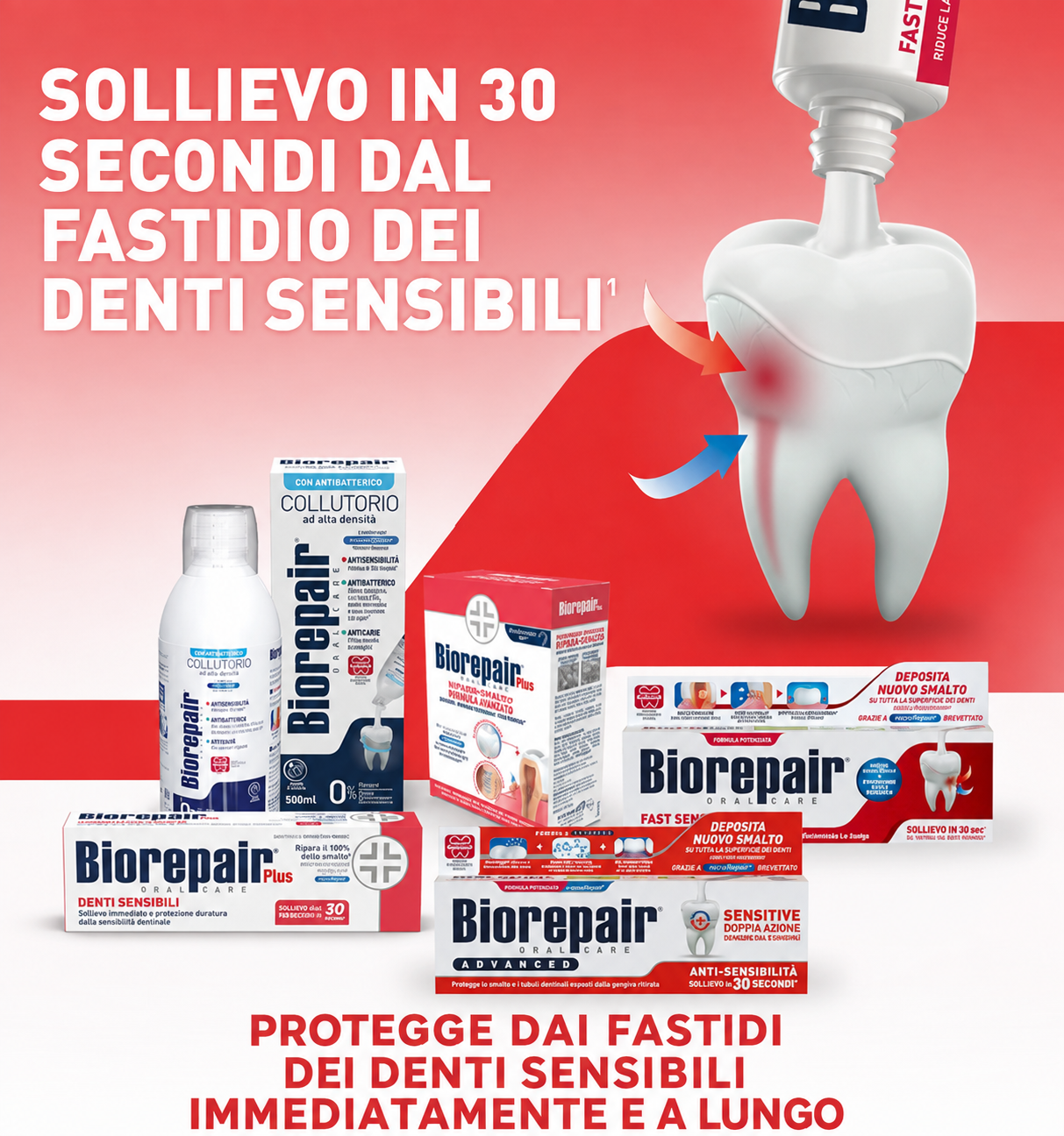 banner con prodotti per sensibilità dentale