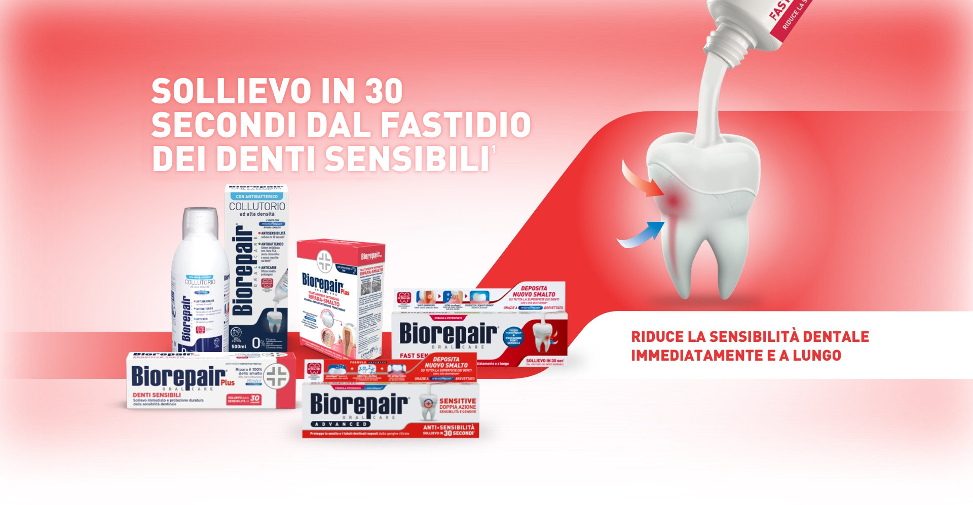 banner con prodotti per sensibilità dentale